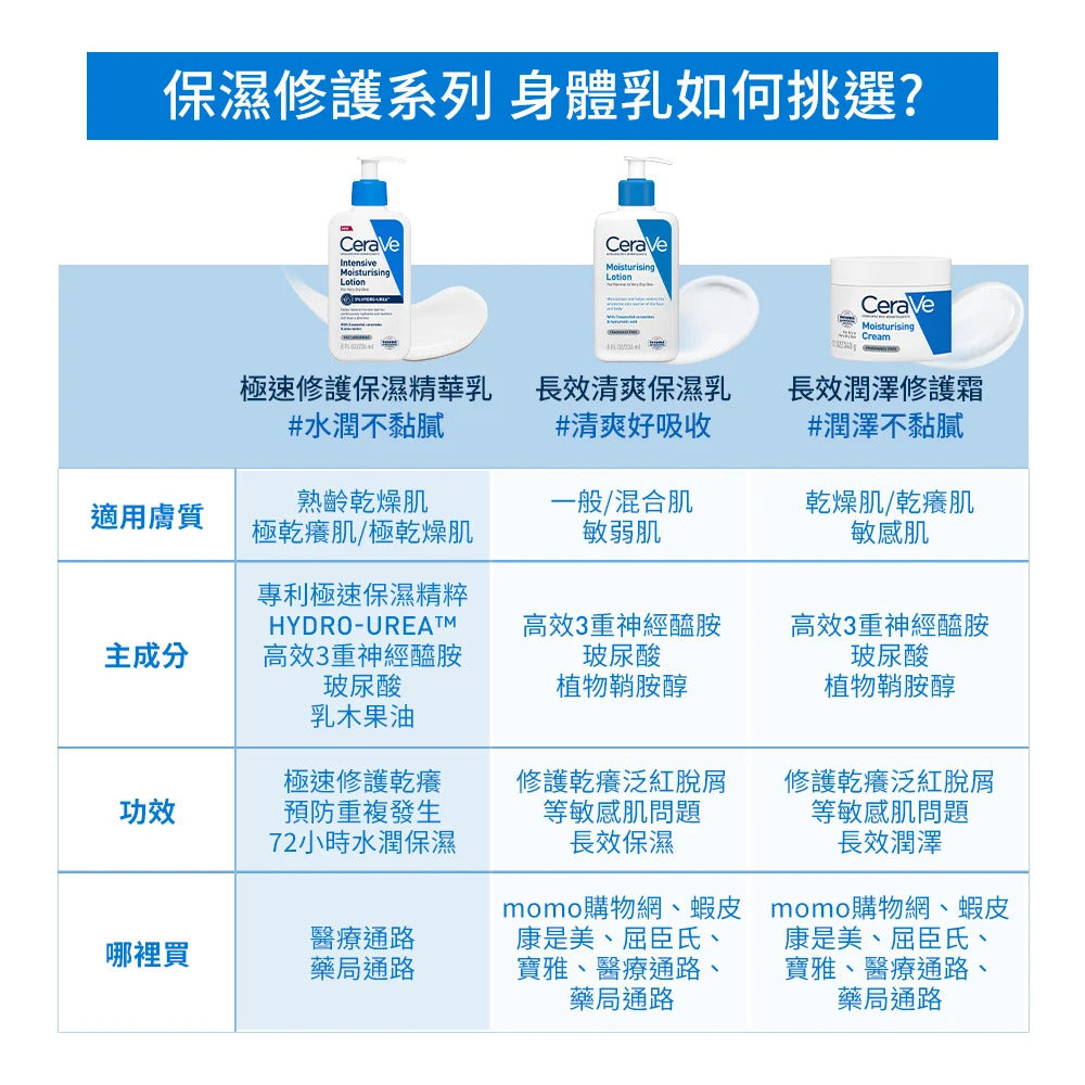 CeraVe 極速修護保濕精華乳 (台灣專櫃貨) 236ml