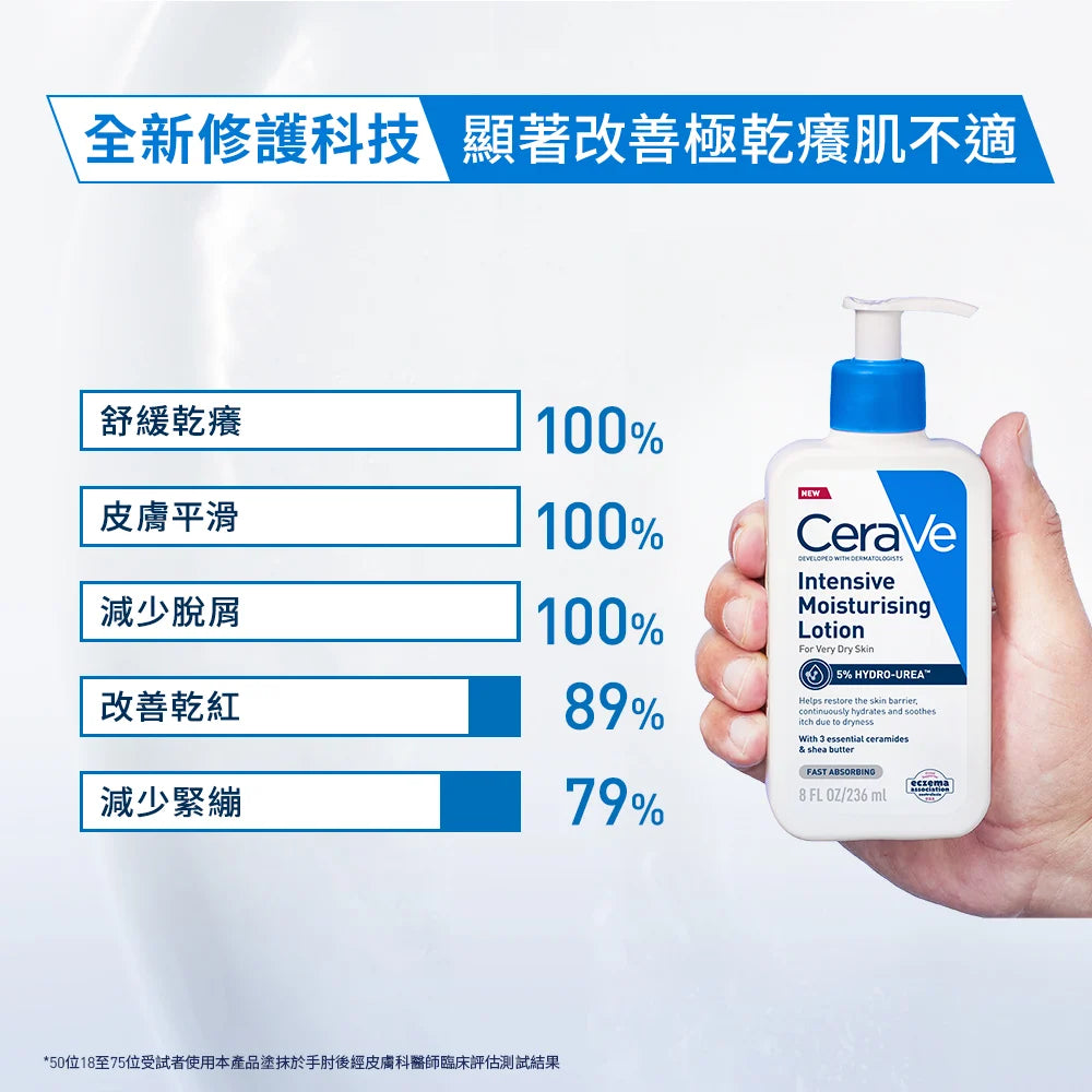 CeraVe Psoriasis 乾癬專用 沐浴露 洗面乳 x 極速修護精華乳(美國原廠)