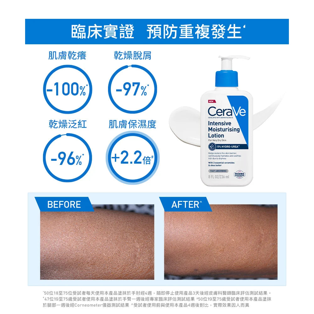 CeraVe Psoriasis 乾癬專用 沐浴露 洗面乳 x 極速修護精華乳(美國原廠)